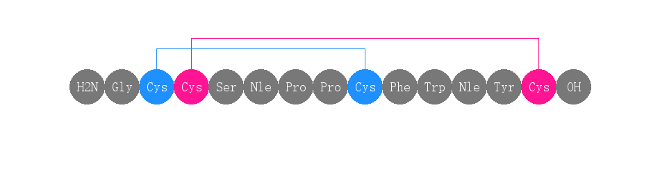 专肽生物产品十三肽GCCS-Nle-PPCFW-Nle-YC(Disulfide Bridge:C2-C8 &1588977-73-4