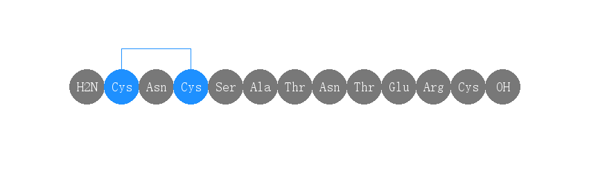 专肽生物产品H2N-Cys-Asn-Cys-Ser-Ala-Thr-Asn-Thr-Glu-Arg-Cys-COOH(Disulfide Bridge:Cys1-Cys3)