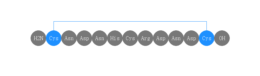 专肽生物产品H2N-Cys-Asn-Asp-Asn-His-Cys-Arg-Asp-Asn-Asp-Cys-COOH(Disulfide Bridge:Cys1-Cys11)