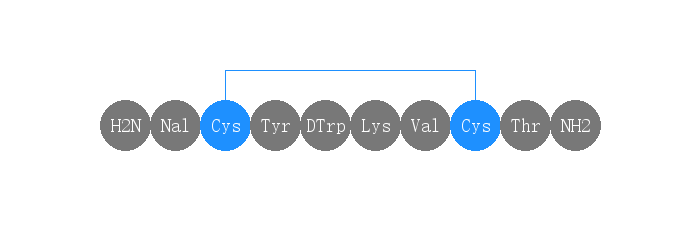 专肽生物产品H2N-Nal-Cys-Tyr-DTrp-Lys-Val-Cys-Thr-NH2(Disulfide