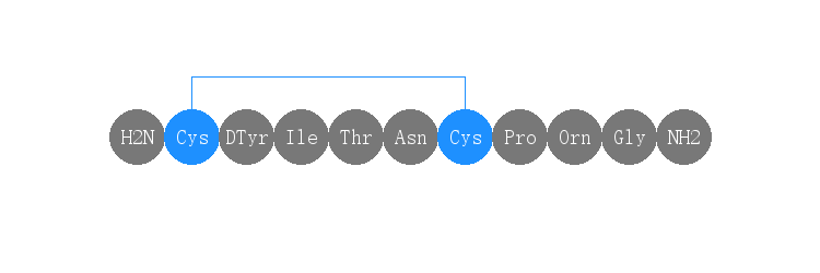 专肽生物产品H2N-Cys-DTyr-Ile-Thr-Asn-Cys-Pro-Orn-Gly-NH2(Disul