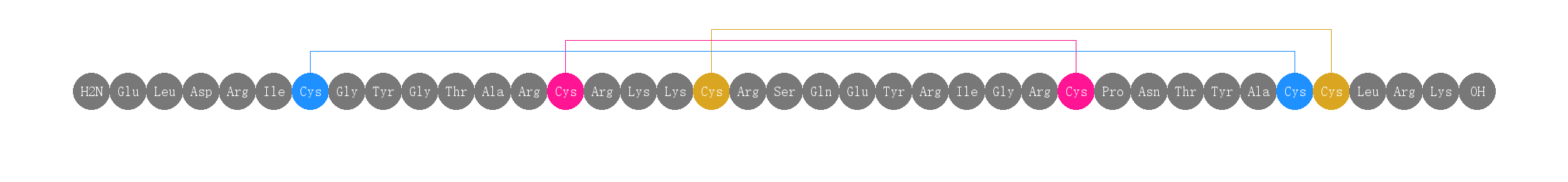 专肽生物产品hBD - 4, &beta; - Defensin - 4, human