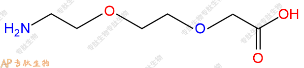 专肽生物产品PEG2