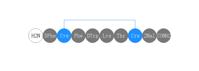 专肽生物产品H2N-DPhe-Cys-Phe-DTrp-Lys-Thr-Cys-2Nal-CONH2(Disulfide Bridge:Cys2-Cys7)150155-57-0